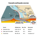Cascadia earthquake sources