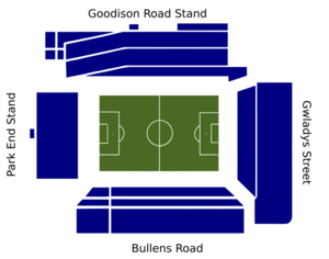 Goodison-park