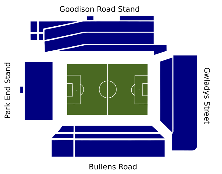 Goodison-park