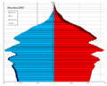 Mauritius single age population pyramid 2020