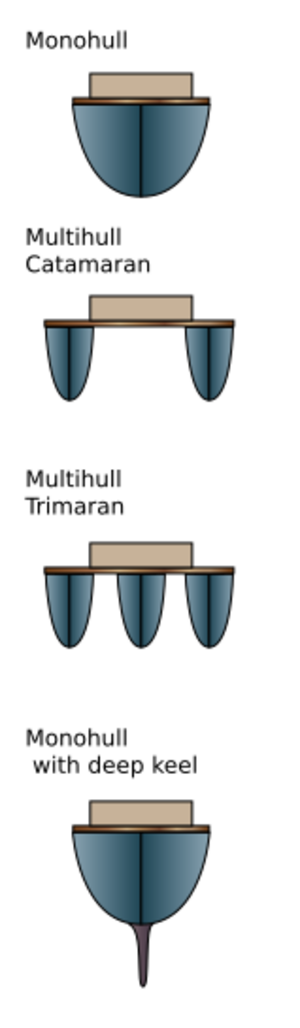 Monohull