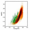 Nitrogen-to-oxygen vs. oxygen-to-hydrogen abundance ratio