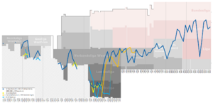 Paderborn League Performance