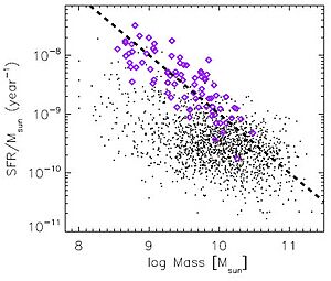 Pea Star Formation
