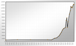 Population Statistics Heilbronn