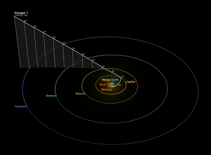 Voyager 1 - 14 February 1990