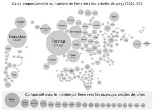 Wikipédia-Pays par liens.2011.07