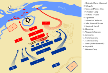 Battle of Nicopolis (1396) plan