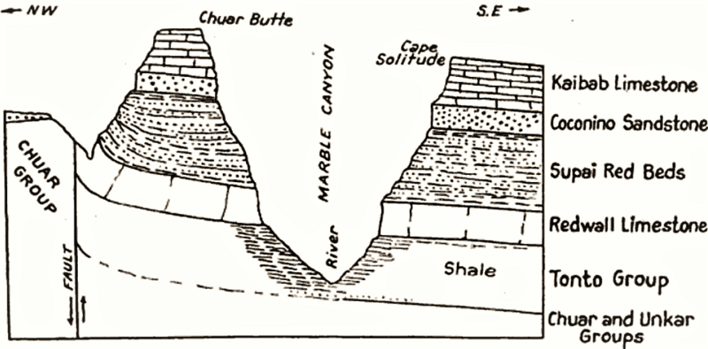Chuar Butte diagram