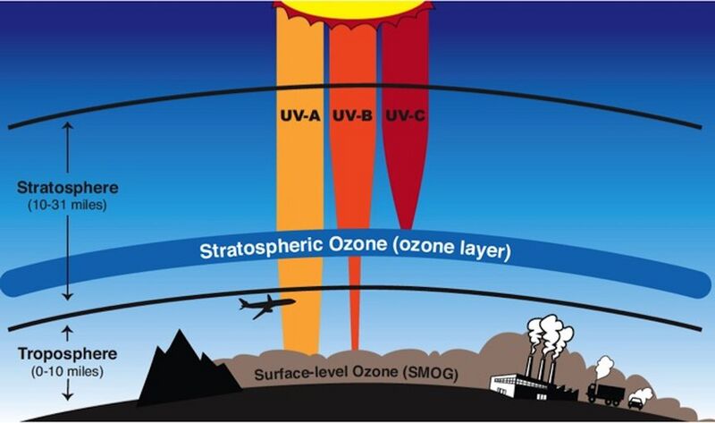 Layersofozone 1 1240x510 q85 subsampling-2