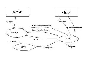 Resource monitoring 2