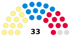 United Kingdom North Ayrshire Council 2024.svg