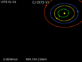 Animation of C／1975 V1 orbit around Sun