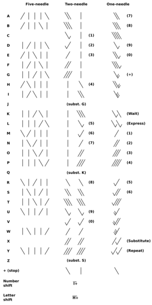 C&W codes
