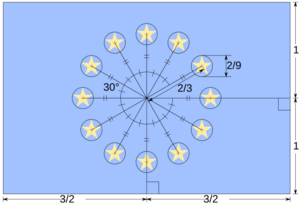 EU Flag specification