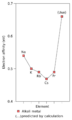 Electron affinity of alkali metals