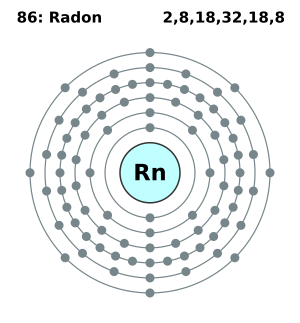 Electron shell 086 Radon