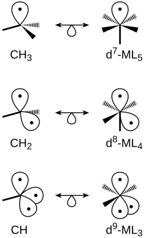 Isolobal Figure4