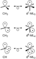 Isolobal Figure4