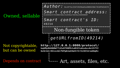 NFT ownership diagram