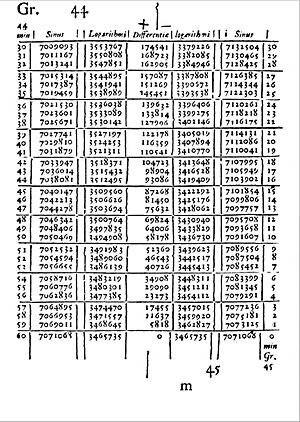 Napier log table 45 degrees.agr