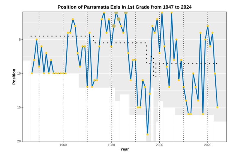 Performance Chart NRL PAR