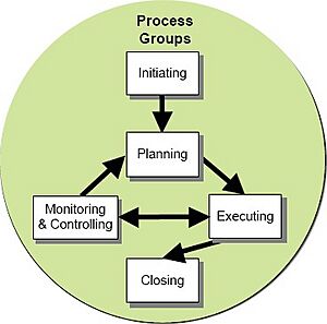 Project development stages