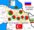 Six Vilayets ethnic groups