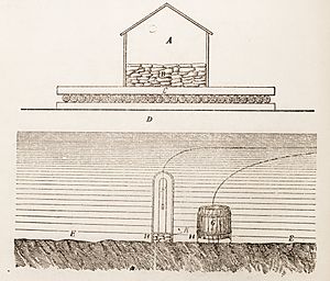 Test rig for naval mines, 21 March 1833, St Petersburg