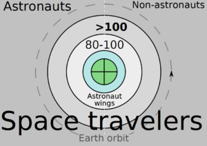 Venn diagram space travelers orbit shades7