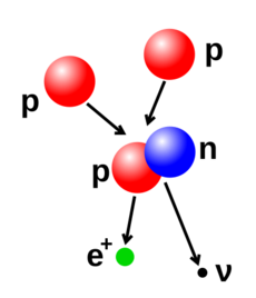 Wpdms physics proton proton chain 1
