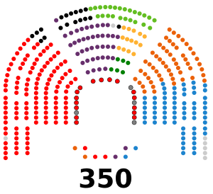 Congreso de los Diputados de la XIII Legislatura de España.svg