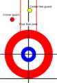 Curlingdiagram