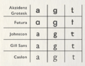 Gill Sans compared to other sans-serifs