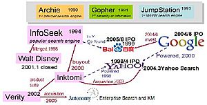 Google Baidu and Yahoo