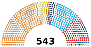 India 18th Lok Sabha Partywise 2026.svg