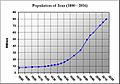 Iran Population (1880-2016)