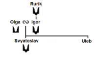 Rurikids Symbols from Rurik to Svyatoslav