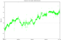 SDoradus light curve short