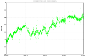 SDoradus light curve short