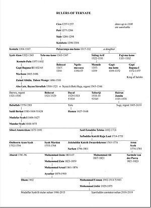 Ternate pedigree