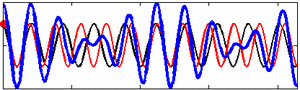 Wave group minus small