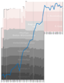 1899 Hoffenheim Performance Chart