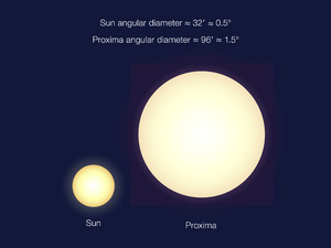 Angular apparent size comparison