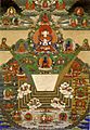 Bhutanese thanka of Mt. Meru and the Buddhist Universe