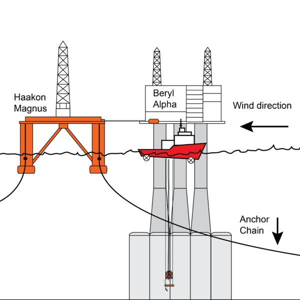 Canopus accident (prior)