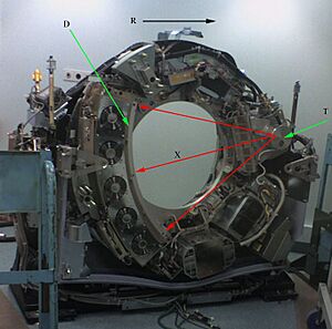 Ct-internals