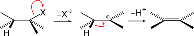 E1-mechanism