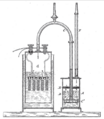 Electrolyser 1884