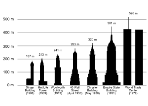 Tallest buildings 1908 - 1974 (en)